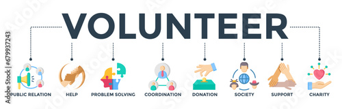 Volunteer banner web icon vector illustration concept with icons of public relations, help, problem-solving, coordination, donation, society, support, charity