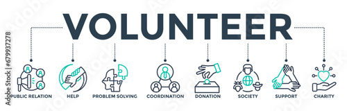 Volunteer banner web icon vector illustration concept with icons of public relations, help, problem-solving, coordination, donation, society, support, charity