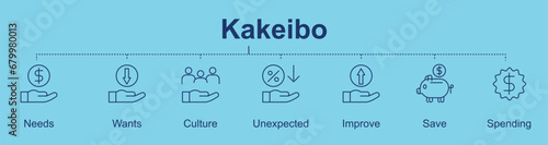 Kakeibo banner with icon, needs, spend, wants, culture, unexpected, improve, save, spending