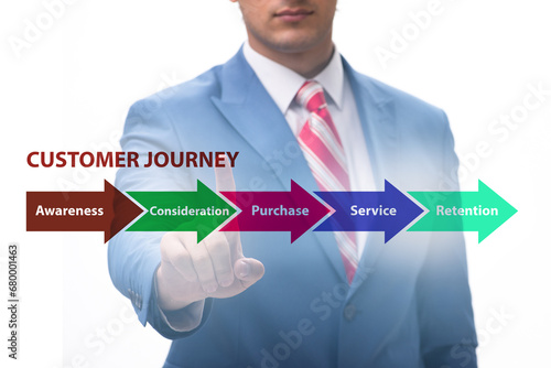 Customer journey concept with steps © Elnur