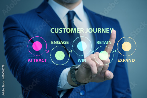 Customer journey concept with steps photo