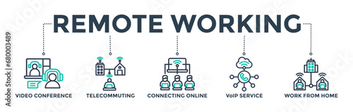 Remote working banner web icon vector illustration concept for working at home with icons of video conference, telecommuting, connecting online, VoIP, and working from home