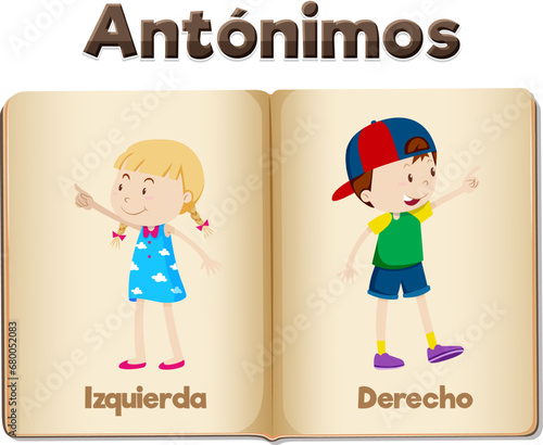 Antonym Word Card: Izquierda and Derecho in Spanish means left and right