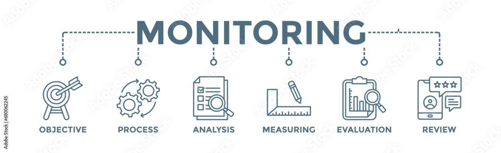 Monitoring banner web icon vector illustration concept with icon of objective, process, analysis, measuring, evaluation and review Monitoring banner web icon vector illustration concept with icon of objective, process, analysis, measuring, evaluation and review