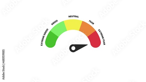 Fear Greed Index Animation with Needle On Greed to Fear Text on White Background photo