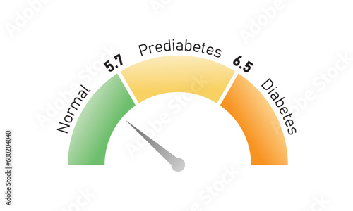 Hemoglobin A1c Test Levels Concept Design. Vector Illustration.