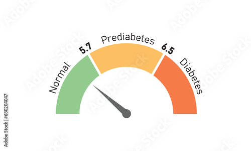 Hemoglobin A1c Test Levels Concept Design. Vector Illustration.