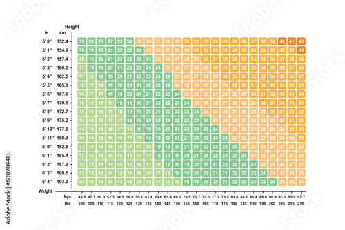 Body Mass Index (BMI) Concept Design. Vector Illustration.