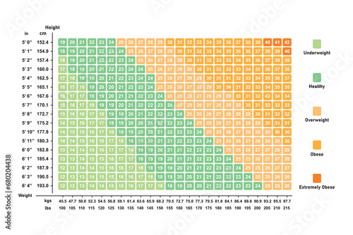 Body Mass Index (BMI) Concept Design. Vector Illustration.