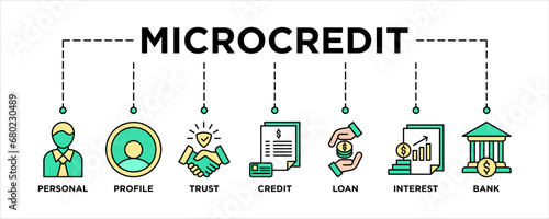 Microcredit banner web icon vector illustration concept with icon of personal, profile, trust, credit, loan, interest and bank