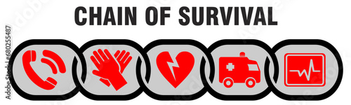 Chain of survival scalable, fillable, vector chart. Steps in the event of a heart emergency. photo