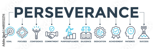 Perseverance banner web icon vector illustration concept with icon of goal, focused, confidence, commitment, purposefulness, diligence, dedication, achievement, patience and success