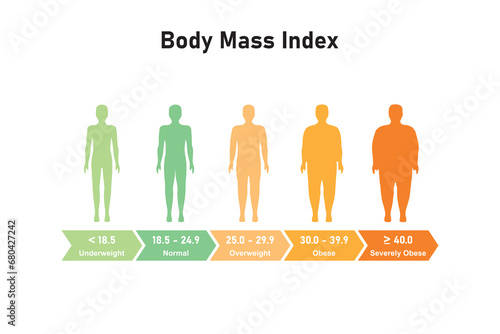 Body Mass Index (BMI) Concept Design. Vector Illustration.