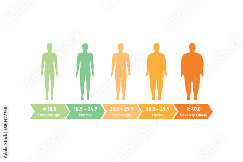 Body Mass Index (BMI) Concept Design. Vector Illustration.