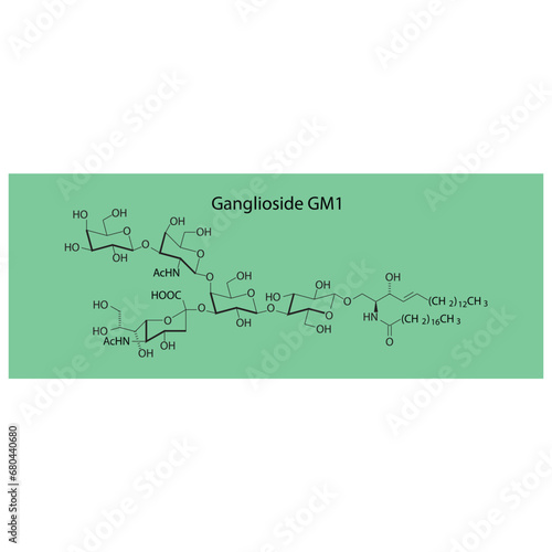 Molecular structure diagram of Ganglioside GM1 - monosialotetrahexosylganglioside green Scientific vector illustration.
