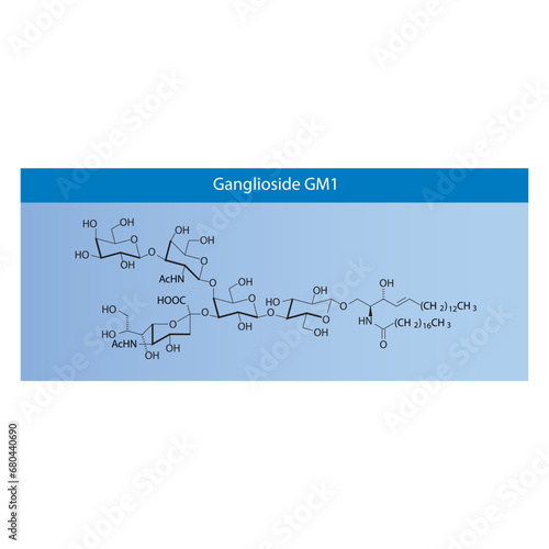 Molecular structure diagram of Ganglioside GM1 - monosialotetrahexosylganglioside blue Scientific vector illustration.