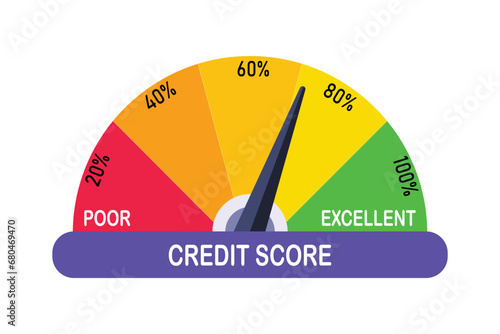 Credit score concept. Colorful scale with arrow. Loan rating scale with levels from poor to excellent. Financial capacity assessment. Vector flat illustration.