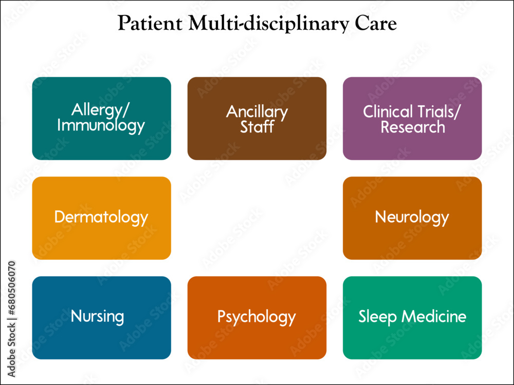 Eight aspects Of patient multi-disciplinary care. Infographic template Eight aspects Of patient multi-disciplinary care. Infographic template
