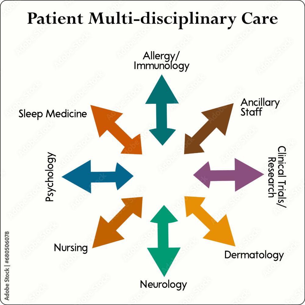 Eight aspects Of patient multi-disciplinary care. Infographic template Eight aspects Of patient multi-disciplinary care. Infographic template