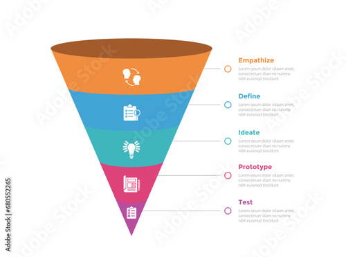 design thinking process infographics template diagram with with 3d funnel shape center with outline circle line direction 5 point step creative design for slide presentation
