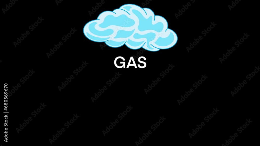 the three states of matter are interchangeable