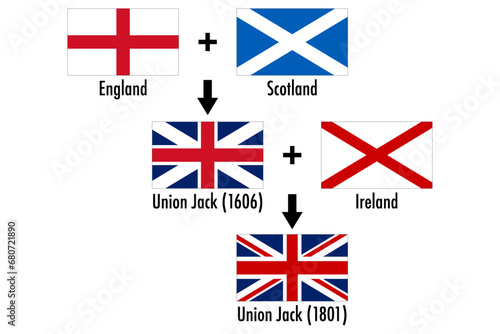 Infographic explaining the derivation of the Union Jack, flag of the United Kingdom