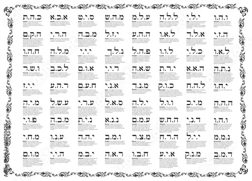 The 72 Names of God, Spain, language, Black, Kabbalah Symbols, Frame,for healers, meditators, Kabbalah poster 