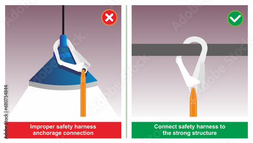 Workplace do and do not safety practice illustration. Safety harness hook not connected to the sturdy structure. Fall prevention equipment and gear misused. Unsafe condition comparison.