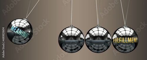 Meaning leads to Fulfillment. A metaphor in which meaning initiates motion of fulfillment and gives it energy. Cause and effect relation between meaning and fulfillment.,3d illustration