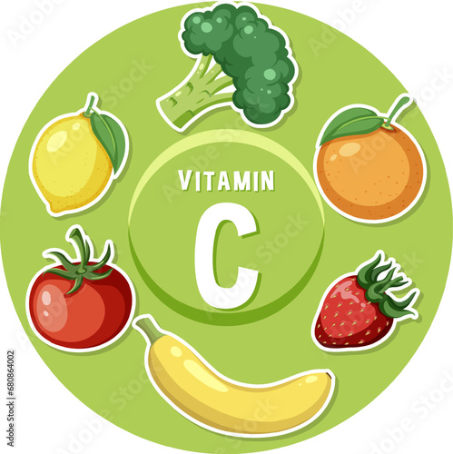Educational Poster: Foods Containing Vitamin C in Vector Illustration