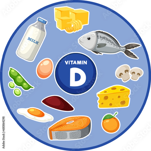 Group of Various Foods Containing Vitamin D