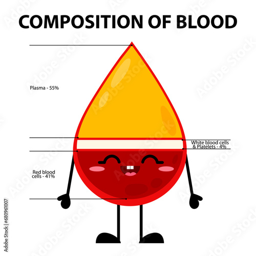 Vector illustration of a drop of blood. Cute blood drop character showing composition in flat style. Biology for children.