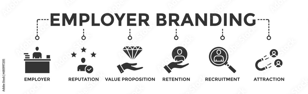 Employer branding banner web icon vector illustration concept with an icon of pay raise, reputation, value proposition, retention, recruitment and attraction Employer branding banner web icon vector illustration concept with an icon of pay raise, reputation, value proposition, retention, recruitment and attraction