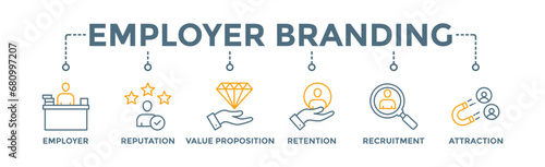 Employer branding banner web icon vector illustration concept with an icon of pay raise, reputation, value proposition, retention, recruitment and attraction