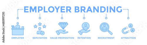 Employer branding banner web icon vector illustration concept with an icon of pay raise, reputation, value proposition, retention, recruitment and attraction