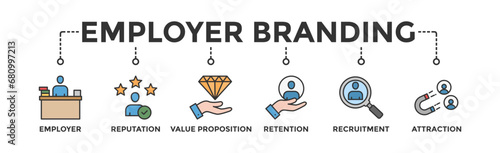 Employer branding banner web icon vector illustration concept with an icon of pay raise, reputation, value proposition, retention, recruitment and attraction