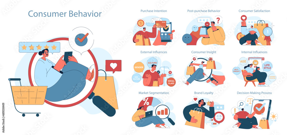 Consumer behavior set. Purchase journey. Mind psychology, decision ...
