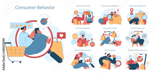 Consumer behavior set. Purchase journey. Mind psychology, decision process to choose, buy and use a product or service. Marketing strategy building, commerce campaign. Flat vector Illustration