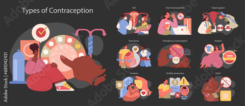 Types of Contraception set. Exploring various contraception methods, from IUDs to implants. Informative guide on birth control choices. Flat vector illustration