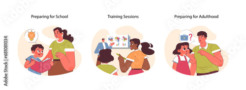 Lifelong Learning set. Guided childhood education, professional training, and future uncertainties. Nurturing, skill-building, career development stages. Flat vector illustration