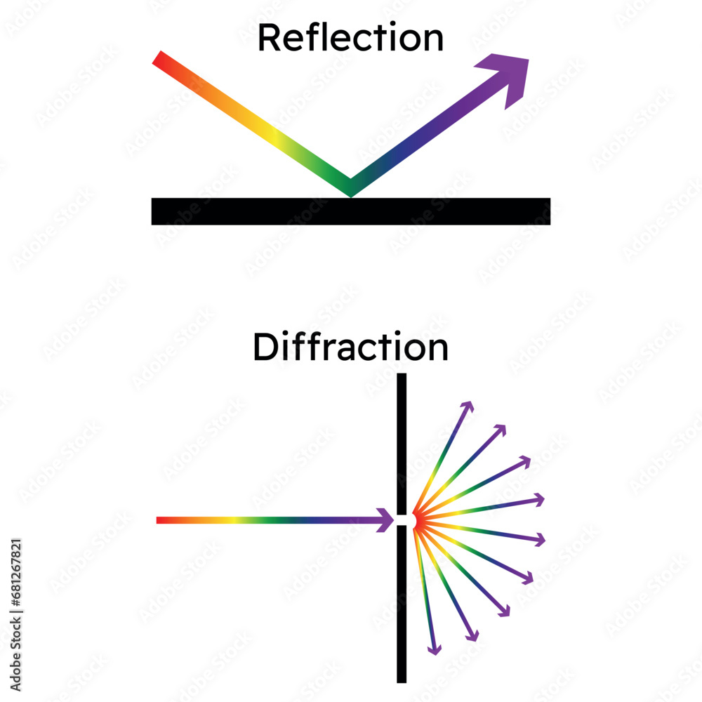 Light diffraction and reflection diagram. Vector illustration. Light diffraction and reflection diagram. Vector illustration.