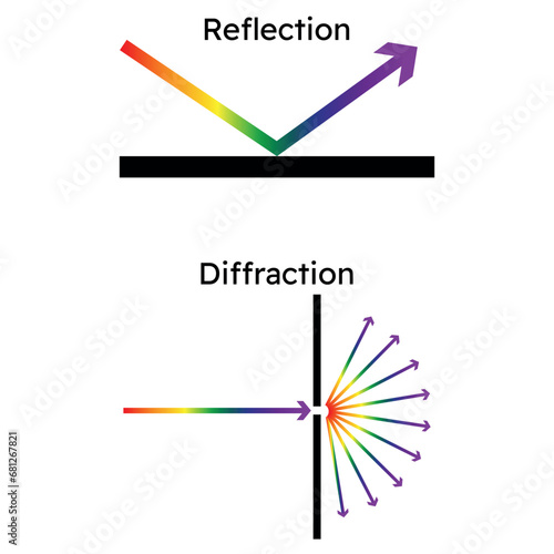 Light diffraction and reflection diagram. Vector illustration.