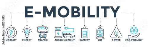 E-mobility banner web icon vector illustration concept with icon of mobility, energy, traffic, charging point, battery, LRT, power and eco-friendly