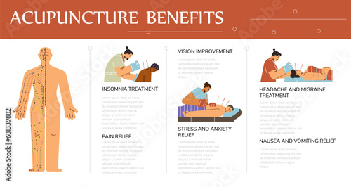 Poster about acupuncture and needle treatment, flat vector illustration