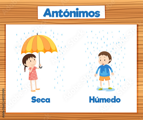 Antonym Word Card in Spanish: Seca and Húmedo means dry and wet