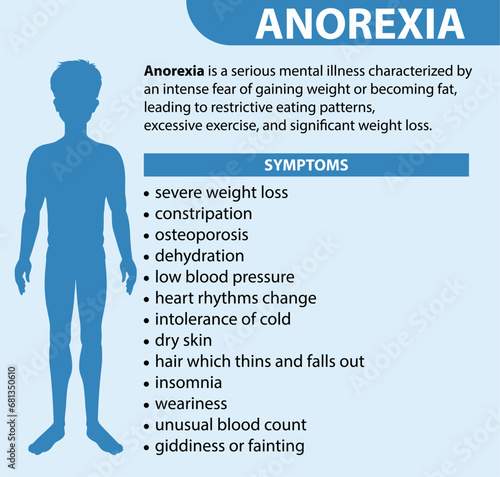 Male Health: Anorexia Eating Disorder Symptoms Explained