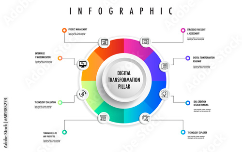 Infographic for 8 pillar of the DIGITAL TRANSFORMATION model template, hexagon shape easily change title could apply data timeline diagram roadmap report strategy or progress for presentation.