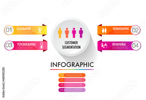 infographic of 4 main types of market segmentation include demographic, geographic, psychographic, and behavioral