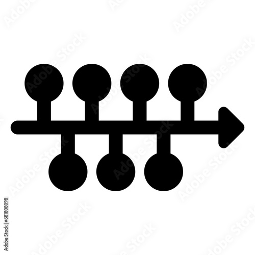 chronology