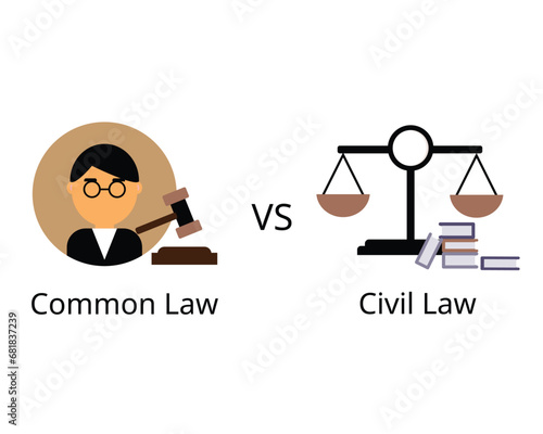 civil law systems, law is made through legislation alone while in common law, it is made through judicial decisions